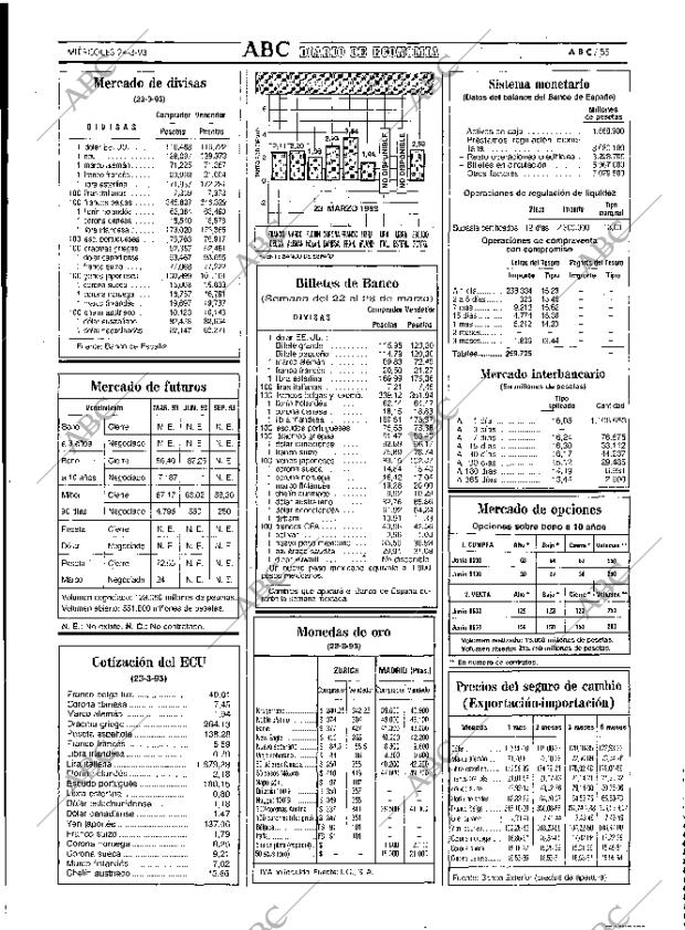 ABC MADRID 24-03-1993 página 55