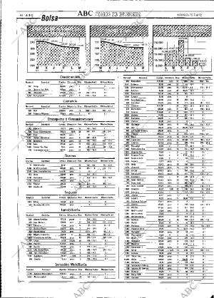 ABC MADRID 07-04-1993 página 44