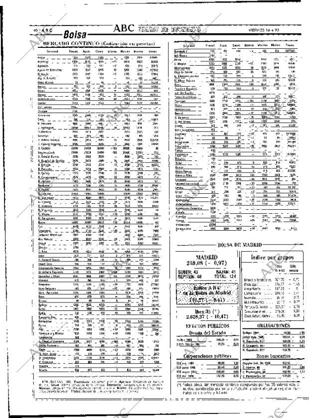 ABC MADRID 16-04-1993 página 46