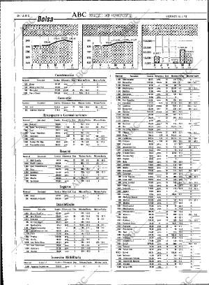 ABC MADRID 16-04-1993 página 48