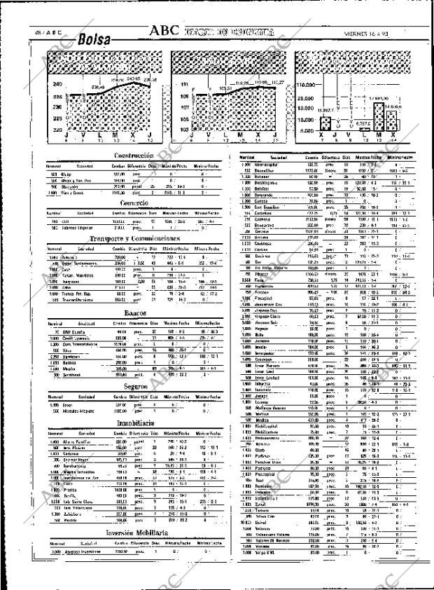 ABC MADRID 16-04-1993 página 48