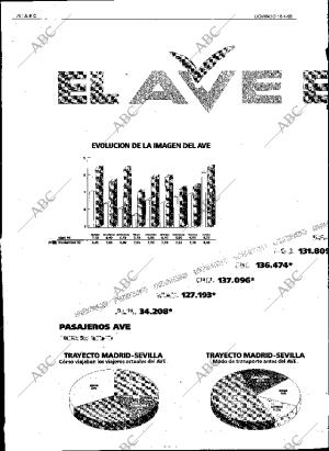 ABC SEVILLA 18-04-1993 página 76