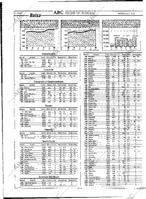 ABC MADRID 21-04-1993 página 52