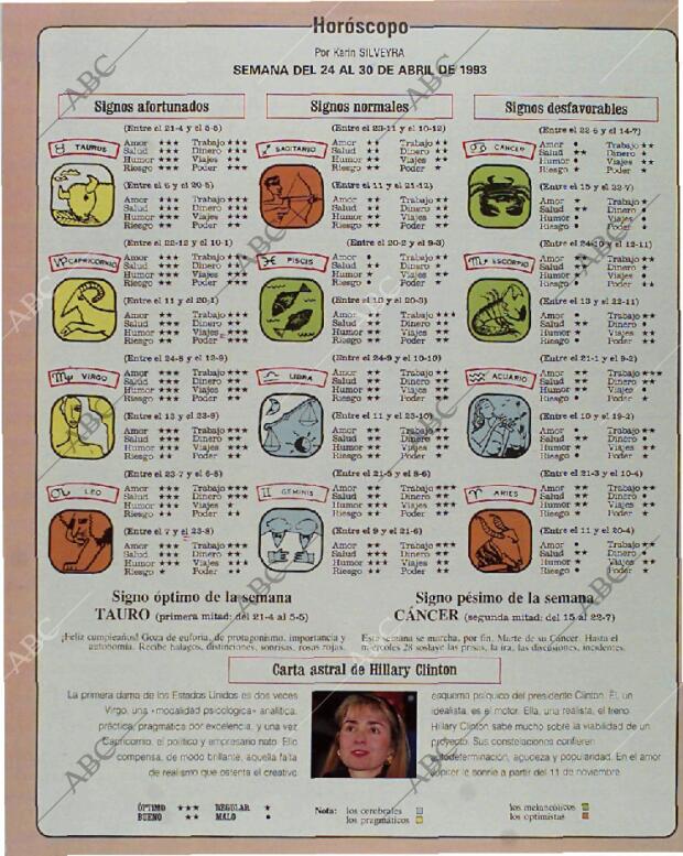 BLANCO Y NEGRO MADRID 25-04-1993 página 146