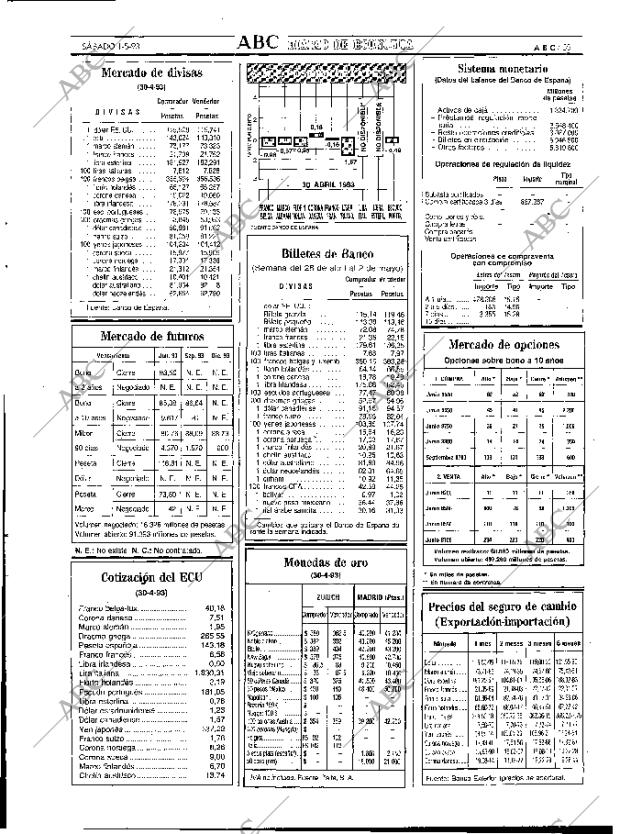 ABC MADRID 01-05-1993 página 55