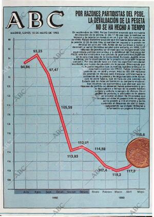 ABC MADRID 10-05-1993 página 1