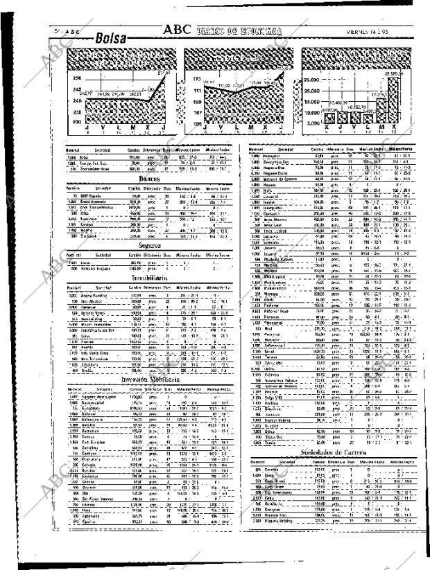 ABC MADRID 14-05-1993 página 54