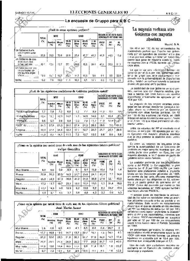 ABC SEVILLA 15-05-1993 página 31