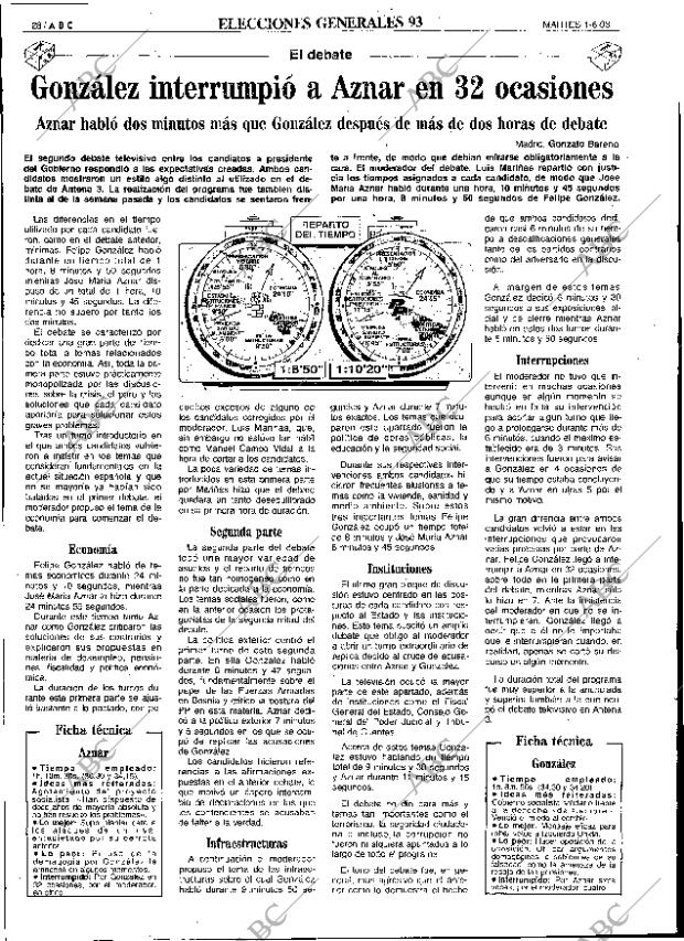 ABC SEVILLA 01-06-1993 página 28