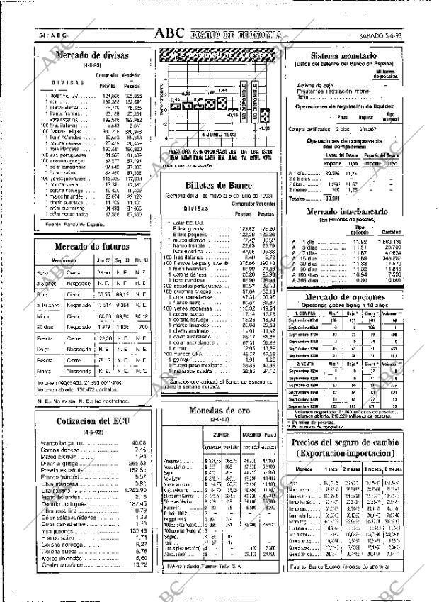 ABC MADRID 05-06-1993 página 54
