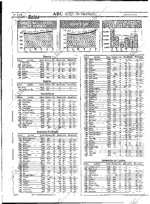 ABC MADRID 05-06-1993 página 58