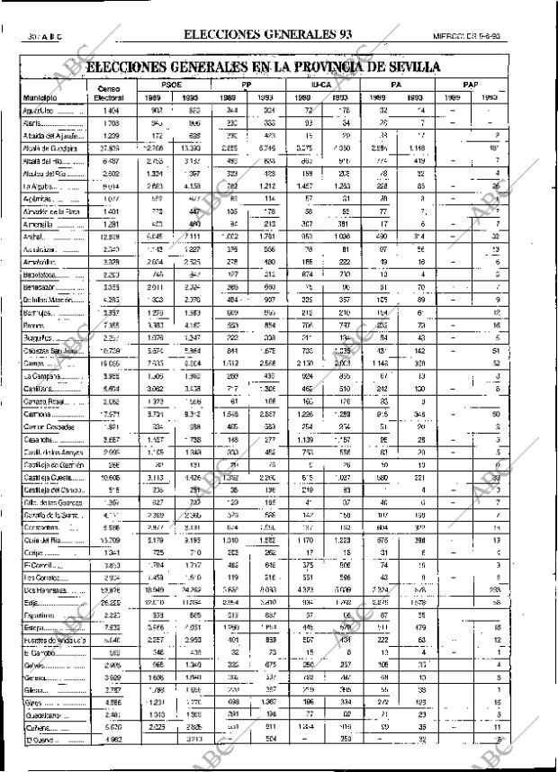 ABC SEVILLA 09-06-1993 página 30