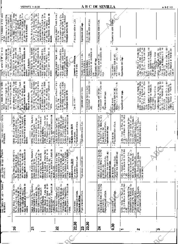 ABC SEVILLA 11-06-1993 página 63