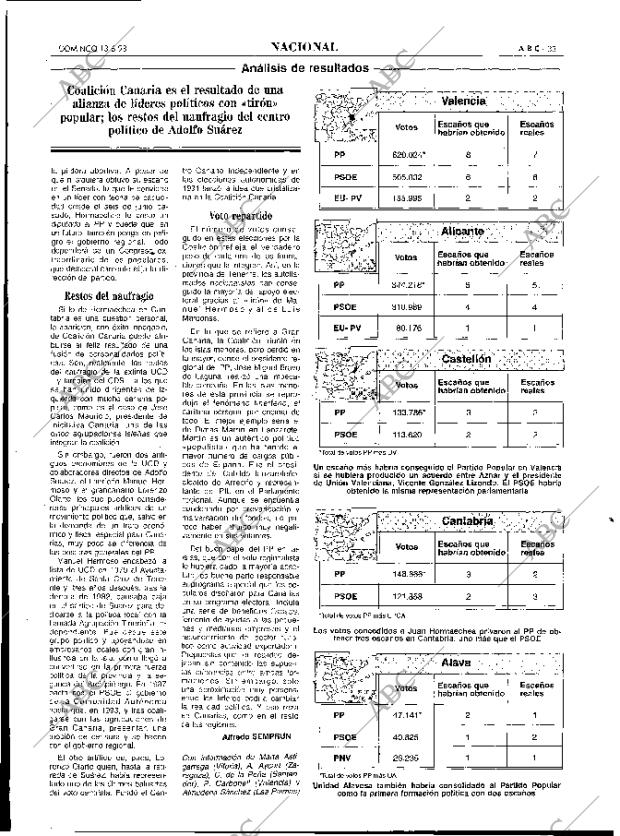 ABC MADRID 13-06-1993 página 33