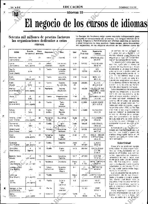ABC SEVILLA 13-06-1993 página 104