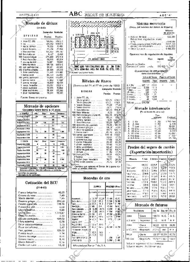 ABC MADRID 22-06-1993 página 47
