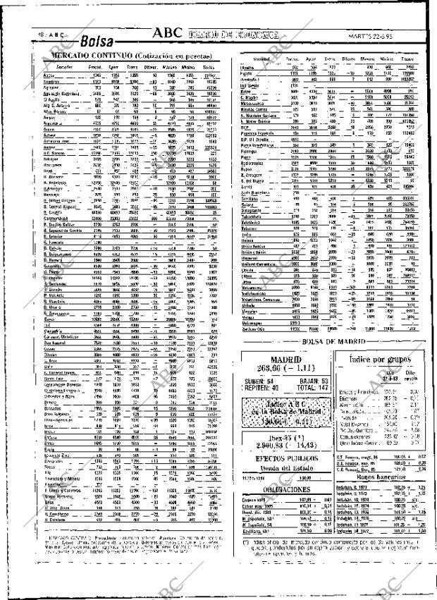 ABC MADRID 22-06-1993 página 48