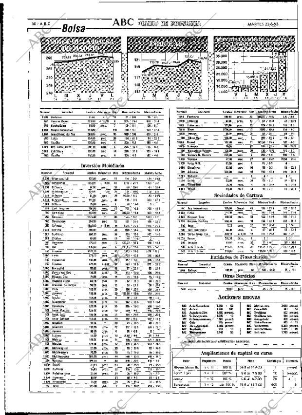 ABC MADRID 22-06-1993 página 50