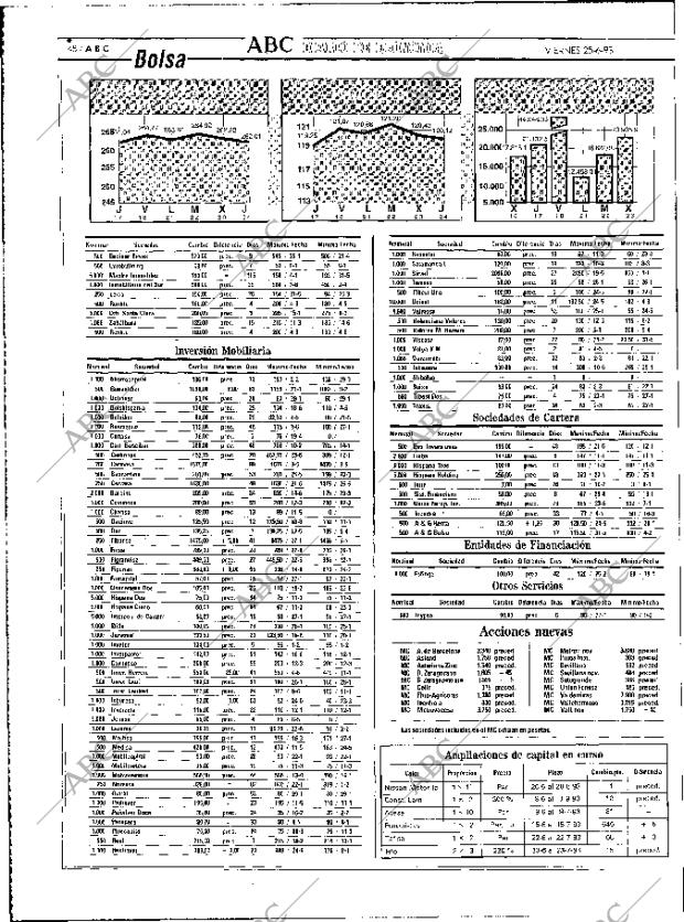 ABC MADRID 25-06-1993 página 48