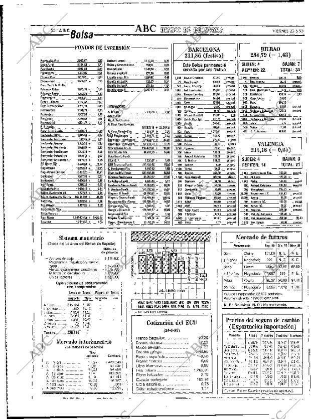 ABC MADRID 25-06-1993 página 50