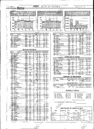 ABC MADRID 20-07-1993 página 42