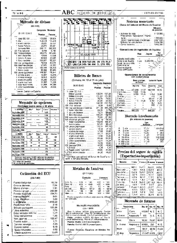 ABC SEVILLA 23-07-1993 página 72