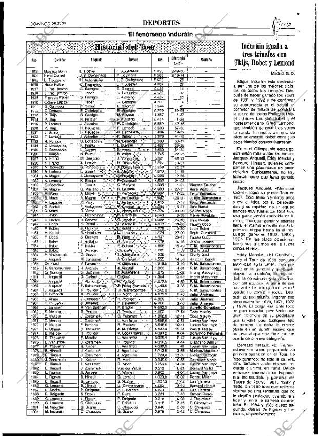 ABC MADRID 25-07-1993 página 87