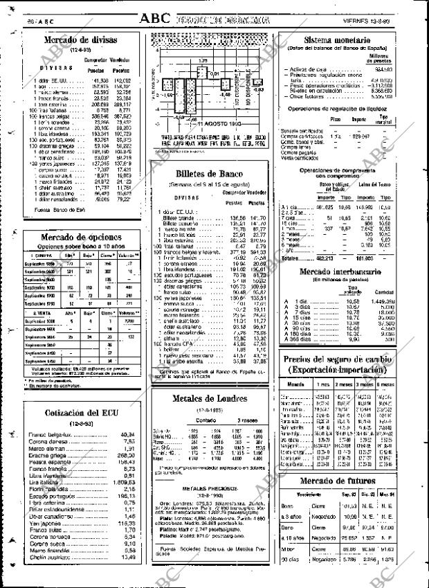 ABC SEVILLA 13-08-1993 página 66
