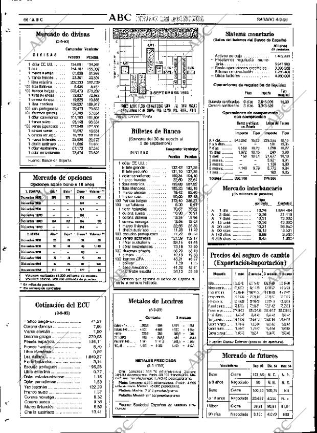 ABC SEVILLA 04-09-1993 página 66