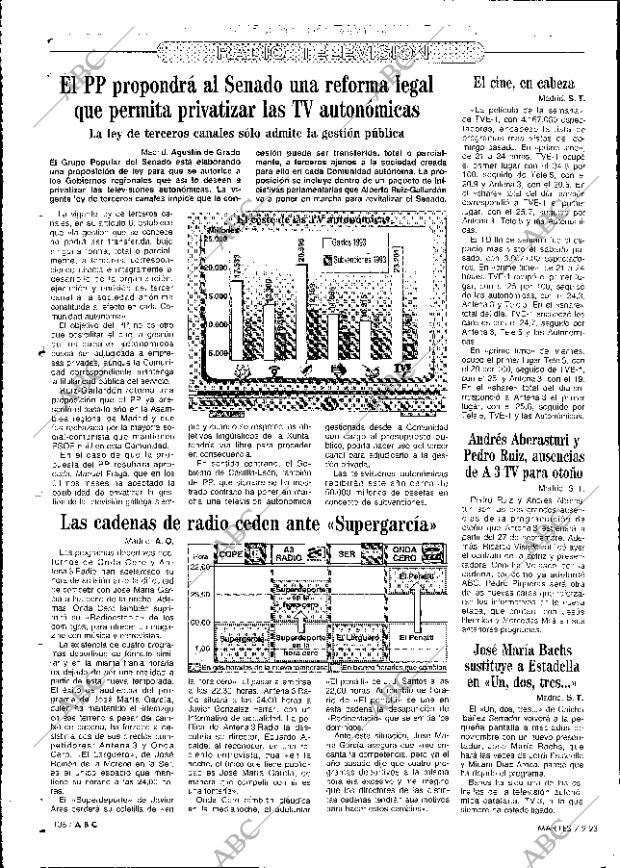 ABC MADRID 07-09-1993 página 106