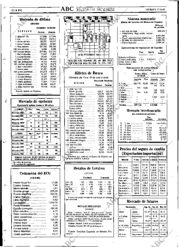 ABC SEVILLA 17-09-1993 página 72