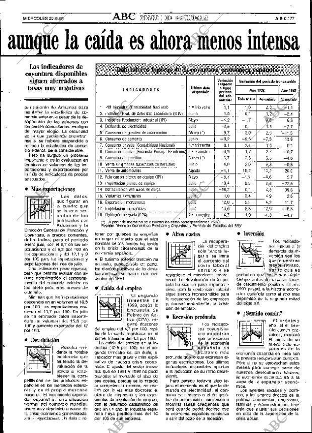 ABC SEVILLA 22-09-1993 página 77