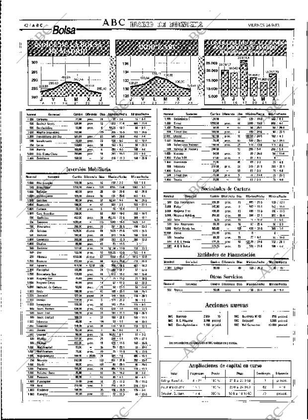 ABC MADRID 24-09-1993 página 42