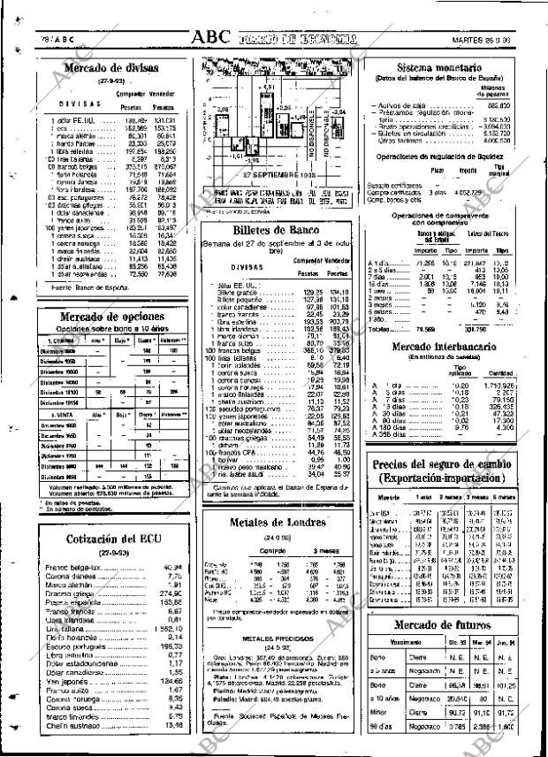 ABC SEVILLA 28-09-1993 página 78