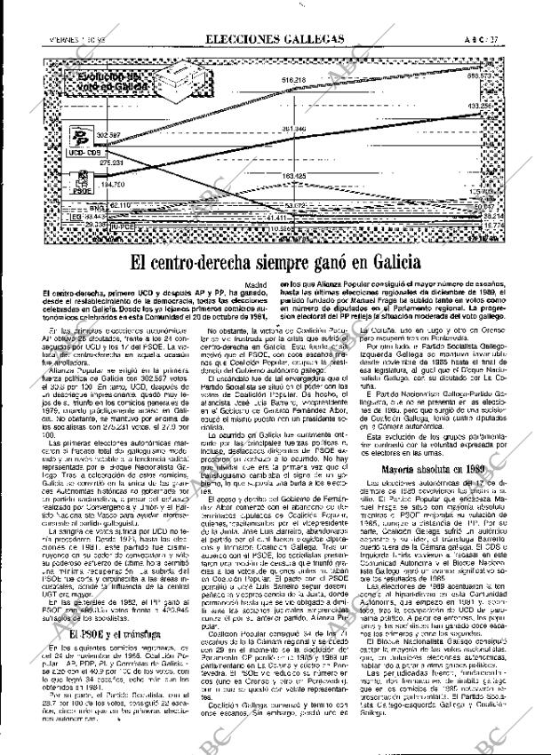 ABC MADRID 01-10-1993 página 37