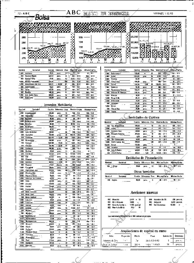 ABC MADRID 01-10-1993 página 52