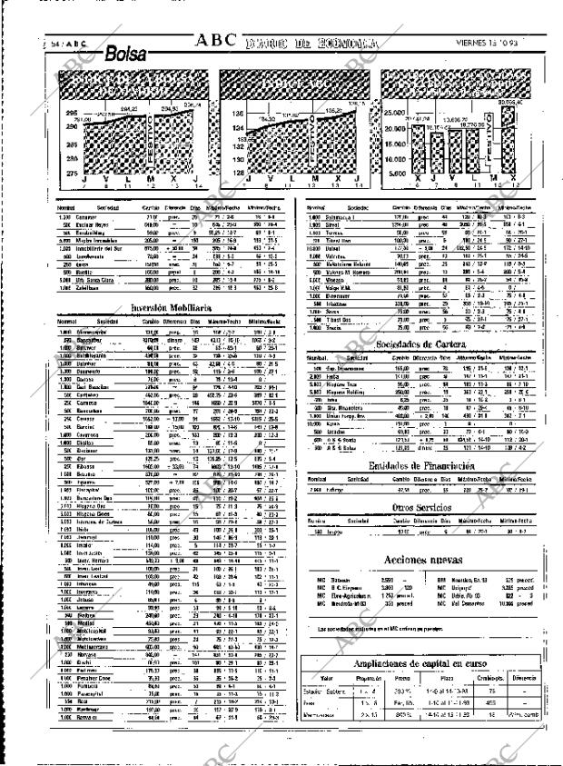 ABC MADRID 15-10-1993 página 54