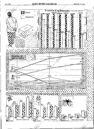 ABC SEVILLA 19-10-1993 página 24