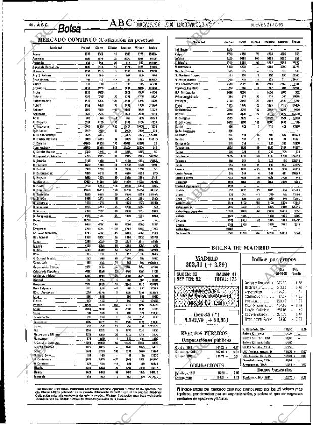 ABC MADRID 21-10-1993 página 46