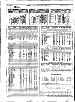 ABC MADRID 21-10-1993 página 48