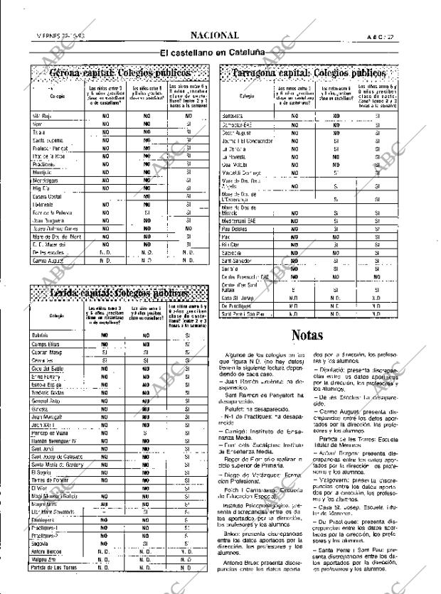 ABC MADRID 22-10-1993 página 27