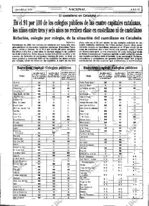ABC SEVILLA 22-10-1993 página 25