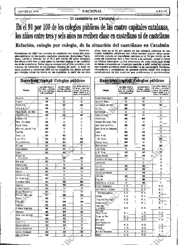 ABC SEVILLA 22-10-1993 página 25