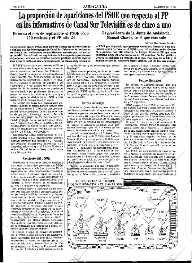 ABC SEVILLA 26-10-1993 página 40