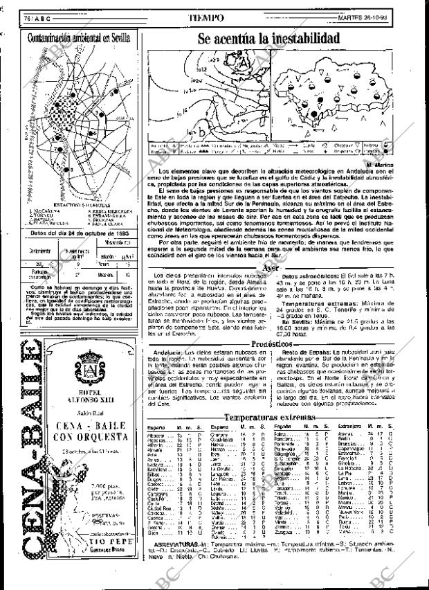 ABC SEVILLA 26-10-1993 página 76