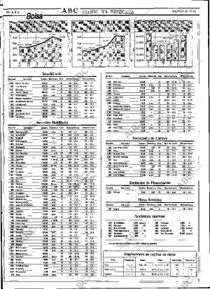 ABC SEVILLA 26-10-1993 página 84