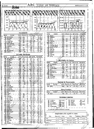 ABC SEVILLA 17-11-1993 página 54
