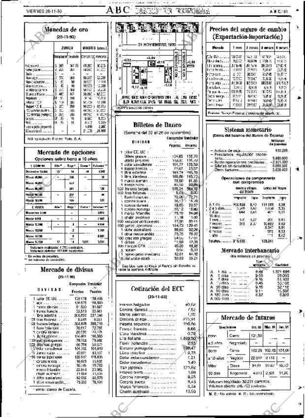 ABC SEVILLA 26-11-1993 página 81