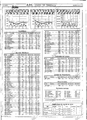 ABC SEVILLA 30-11-1993 página 78