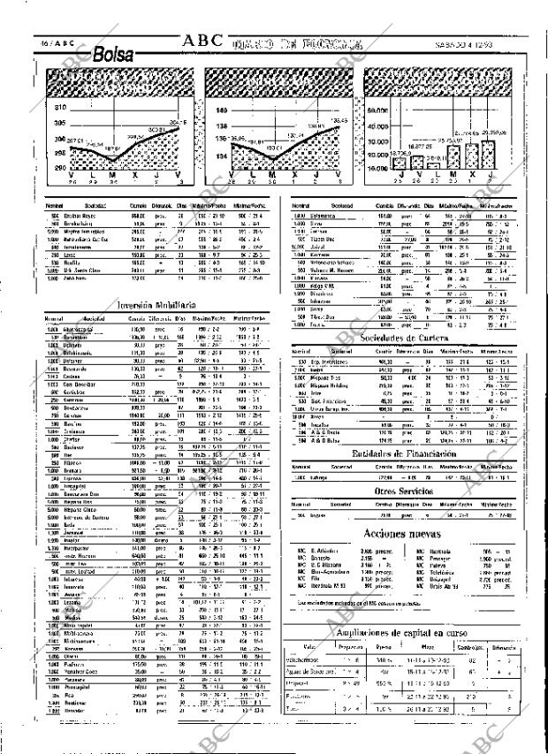 ABC MADRID 04-12-1993 página 46